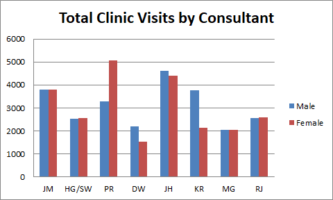 Clinic